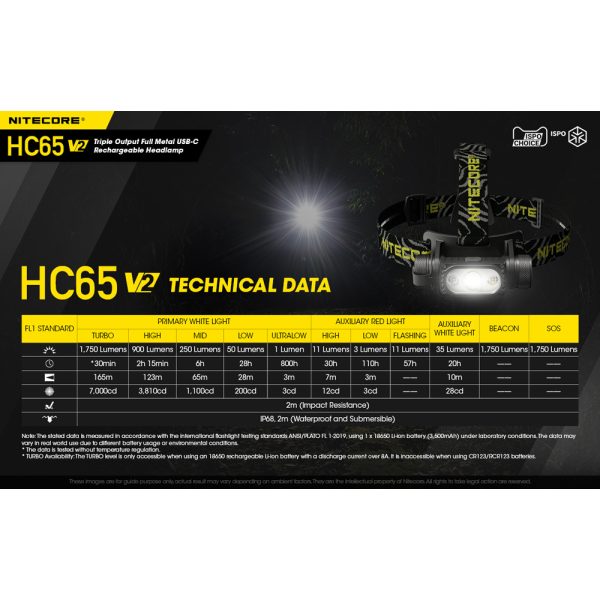 Nitecore HC65 V2 Pannlampa - Bild 10