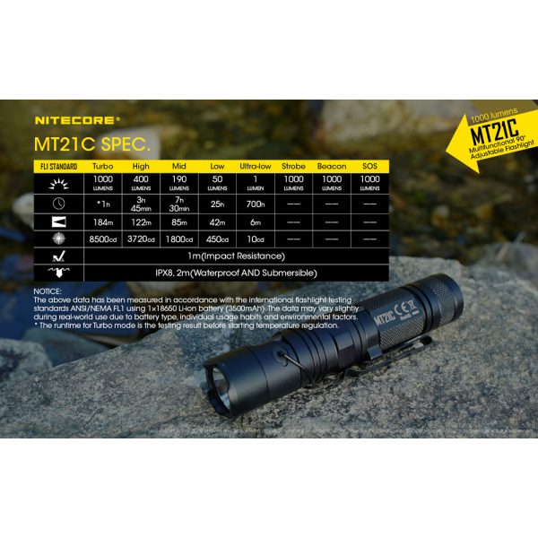 Nitecore MT21C Ficklampa vikbar - Bild 12